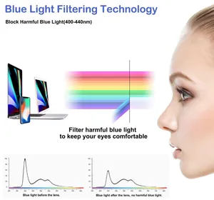 Blue Light Filter Glasses thumbnail 3