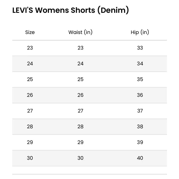 Levi’s 501 Cotton Denim Rolled Jean Shorts Light Wash Women 25 - Image 10