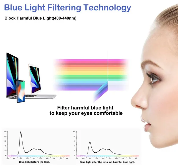Blue Light Filter Glasses - Image 3